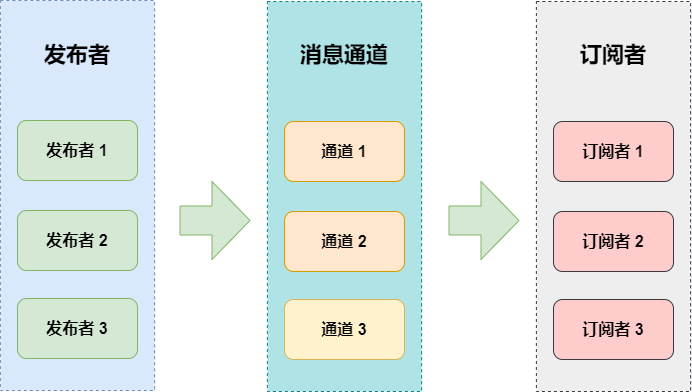 三者关系