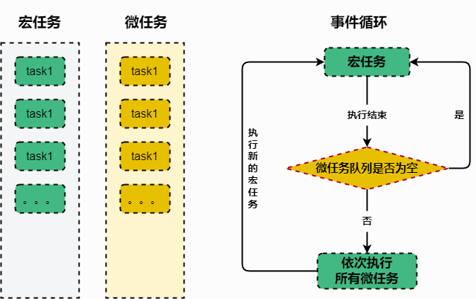 事件循环图解