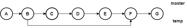 代码示意图