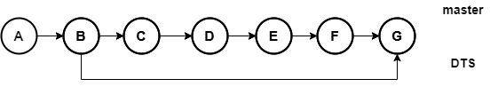"merge 合并结果"