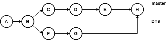 "merge 合并结果"