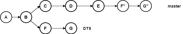 "merge 合并结果"